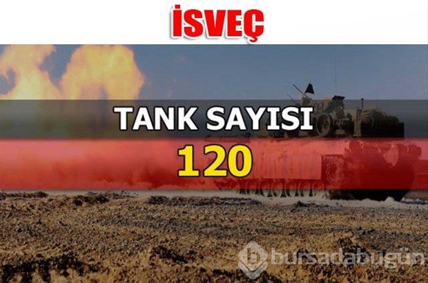 Dünyanın en güçlü kara kuvvetleri