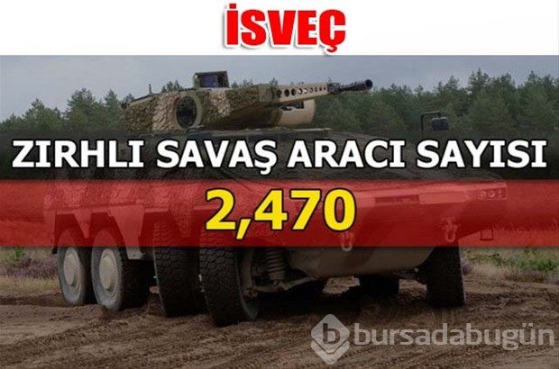 Dünyanın en güçlü kara kuvvetleri