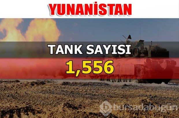 Dünyanın en güçlü kara kuvvetleri