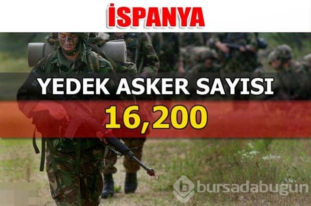 Dünyanın en güçlü kara kuvvetleri