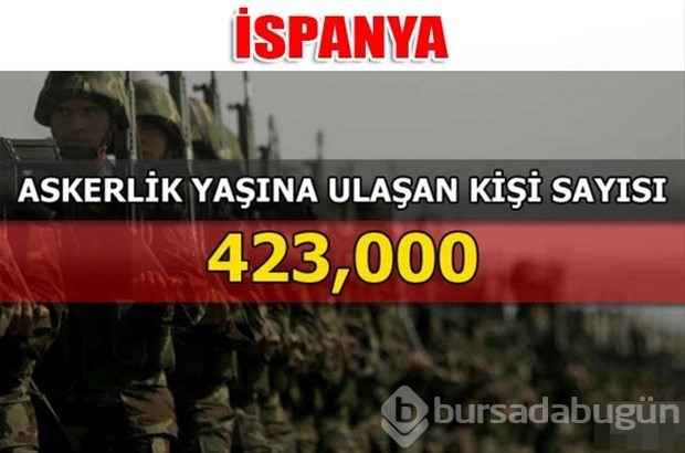 Dünyanın en güçlü kara kuvvetleri