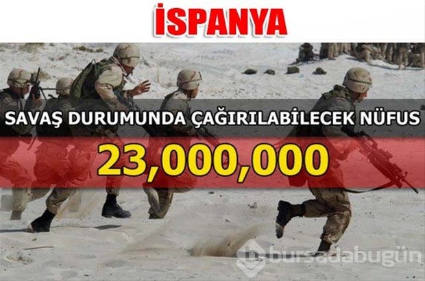 Dünyanın en güçlü kara kuvvetleri