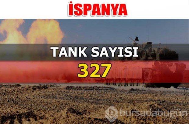 Dünyanın en güçlü kara kuvvetleri
