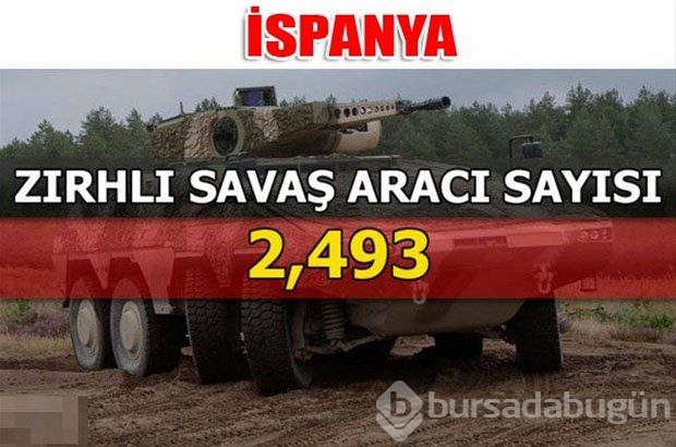 Dünyanın en güçlü kara kuvvetleri