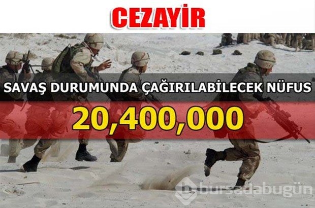 Dünyanın en güçlü kara kuvvetleri