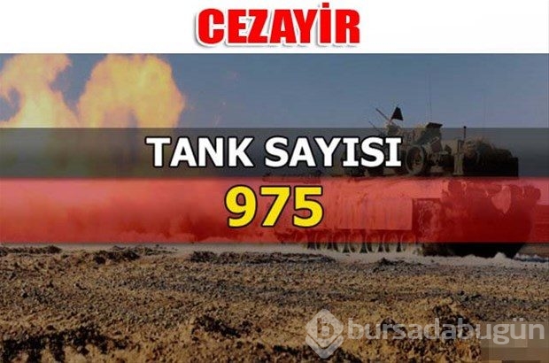 Dünyanın en güçlü kara kuvvetleri