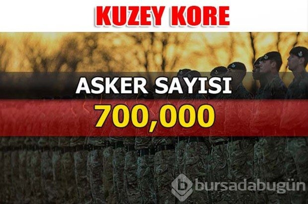 Dünyanın en güçlü kara kuvvetleri
