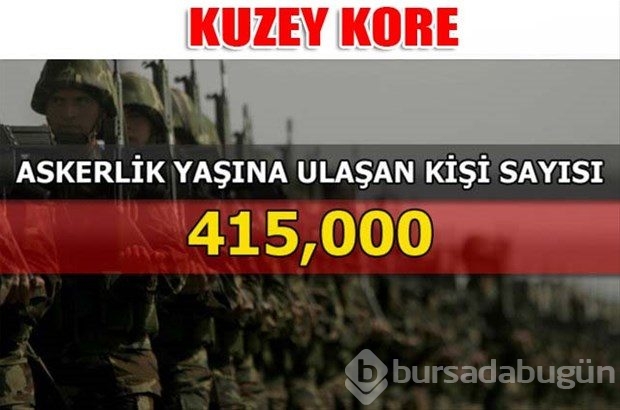 Dünyanın en güçlü kara kuvvetleri