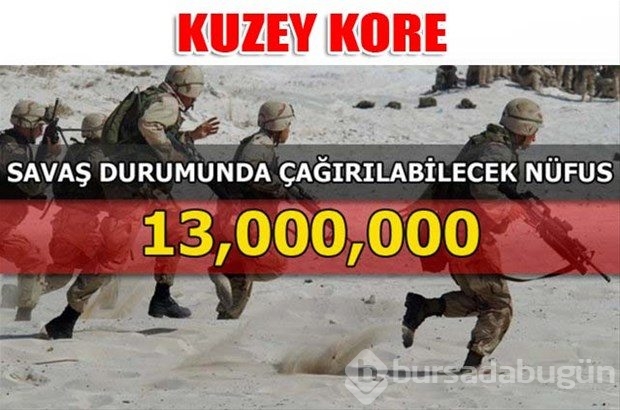 Dünyanın en güçlü kara kuvvetleri