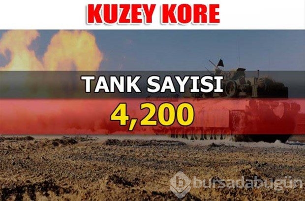 Dünyanın en güçlü kara kuvvetleri