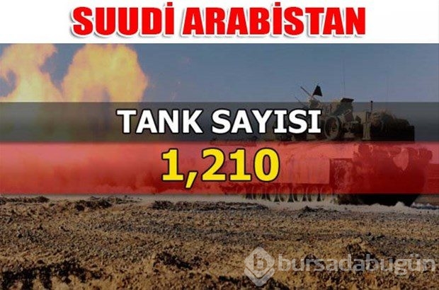 Dünyanın en güçlü kara kuvvetleri