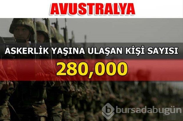 Dünyanın en güçlü kara kuvvetleri