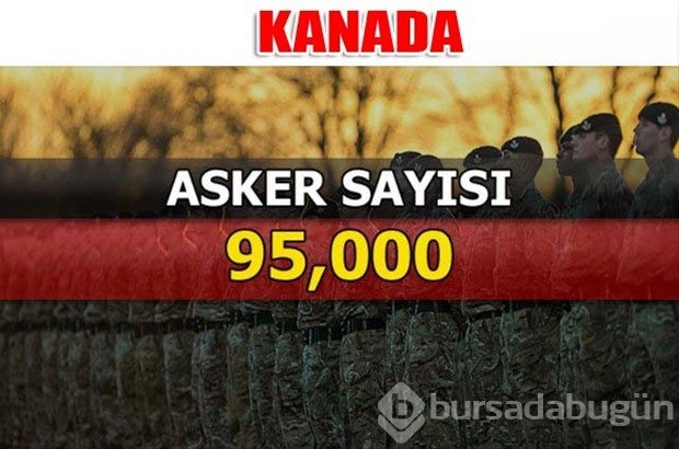 Dünyanın en güçlü kara kuvvetleri