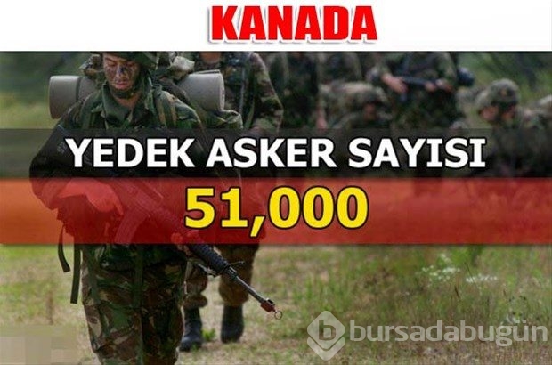 Dünyanın en güçlü kara kuvvetleri