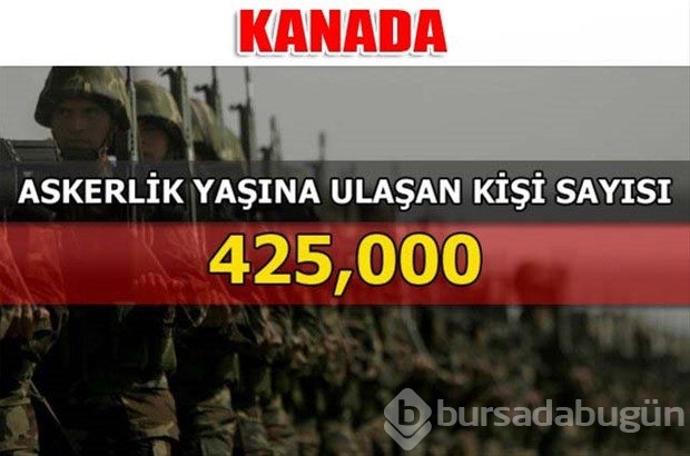 Dünyanın en güçlü kara kuvvetleri