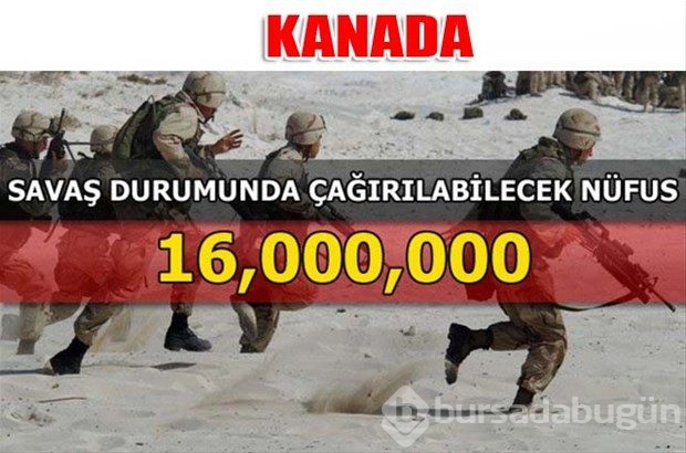 Dünyanın en güçlü kara kuvvetleri