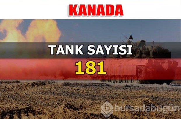Dünyanın en güçlü kara kuvvetleri
