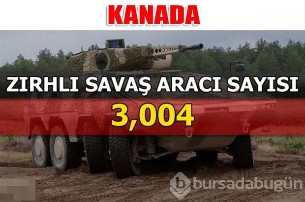 Dünyanın en güçlü kara kuvvetleri
