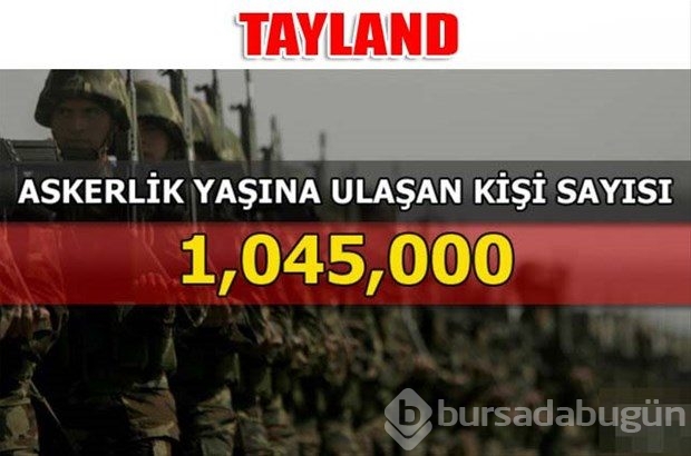 Dünyanın en güçlü kara kuvvetleri