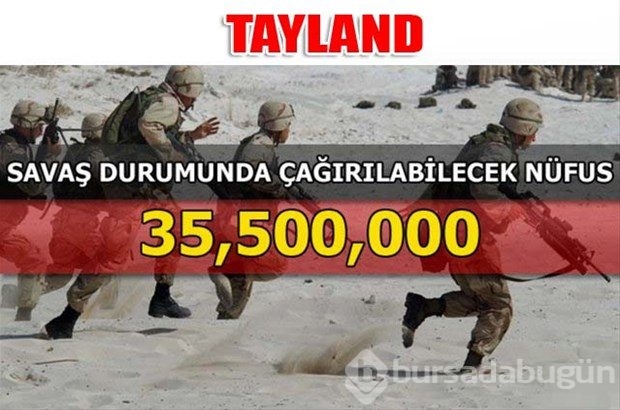 Dünyanın en güçlü kara kuvvetleri