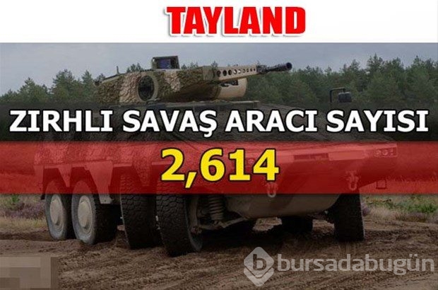 Dünyanın en güçlü kara kuvvetleri