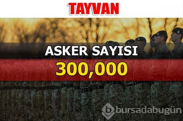 Dünyanın en güçlü kara kuvvetleri
