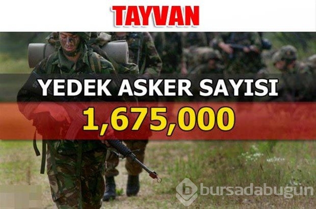Dünyanın en güçlü kara kuvvetleri