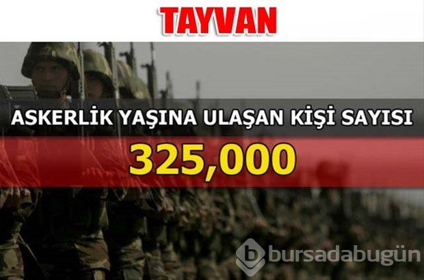 Dünyanın en güçlü kara kuvvetleri