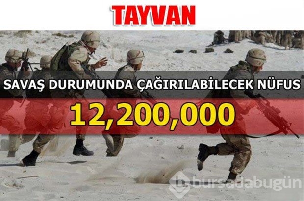 Dünyanın en güçlü kara kuvvetleri
