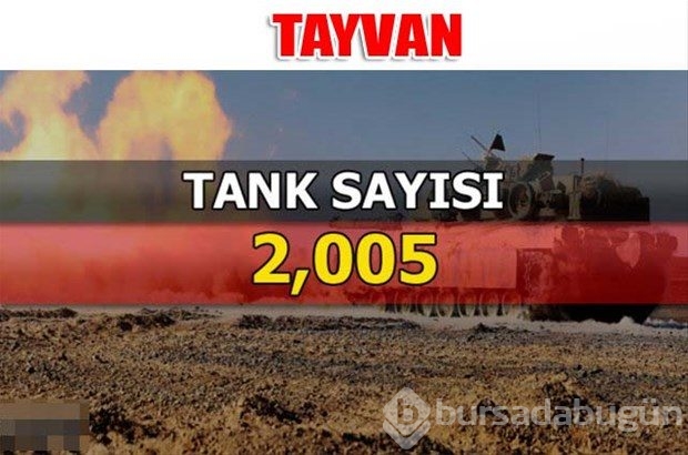 Dünyanın en güçlü kara kuvvetleri