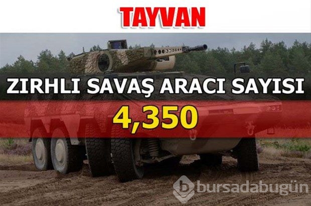 Dünyanın en güçlü kara kuvvetleri