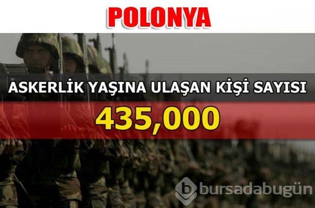 Dünyanın en güçlü kara kuvvetleri