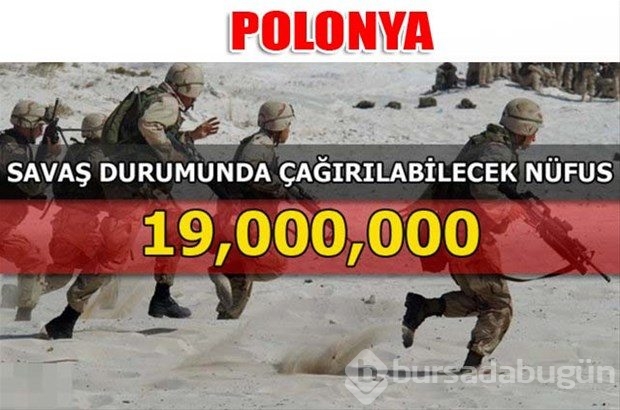 Dünyanın en güçlü kara kuvvetleri