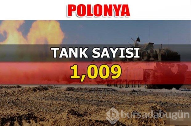 Dünyanın en güçlü kara kuvvetleri