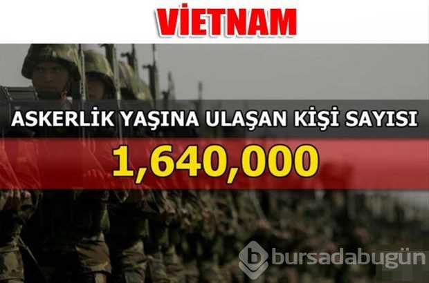 Dünyanın en güçlü kara kuvvetleri