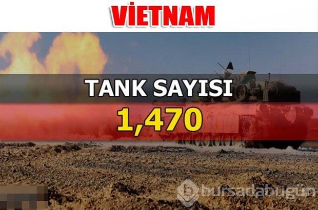 Dünyanın en güçlü kara kuvvetleri