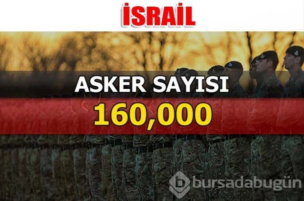 Dünyanın en güçlü kara kuvvetleri