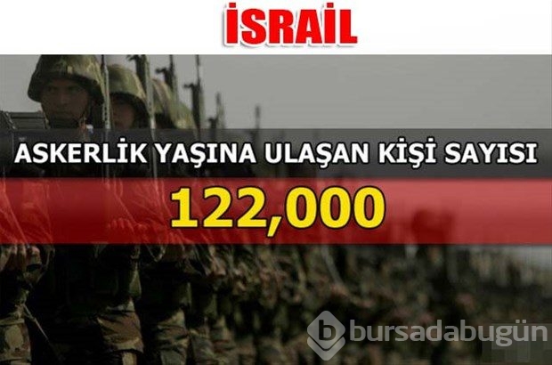Dünyanın en güçlü kara kuvvetleri