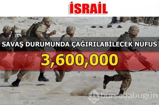 Dünyanın en güçlü kara kuvvetleri