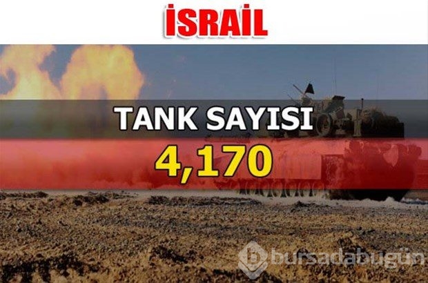 Dünyanın en güçlü kara kuvvetleri