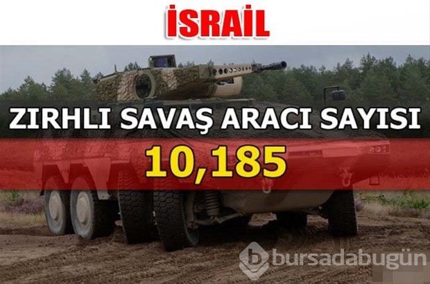 Dünyanın en güçlü kara kuvvetleri