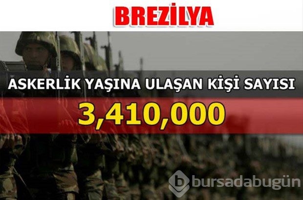 Dünyanın en güçlü kara kuvvetleri