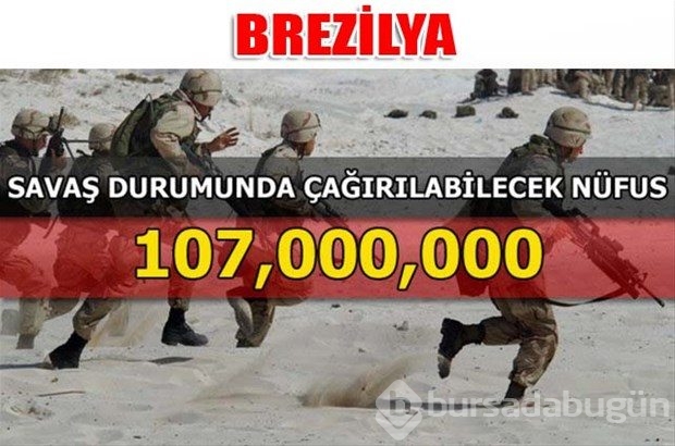 Dünyanın en güçlü kara kuvvetleri