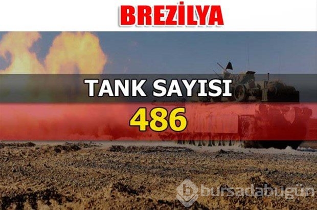 Dünyanın en güçlü kara kuvvetleri