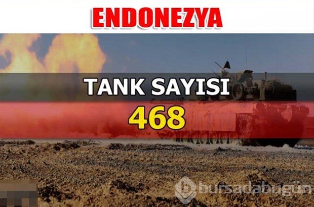 Dünyanın en güçlü kara kuvvetleri