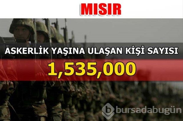 Dünyanın en güçlü kara kuvvetleri
