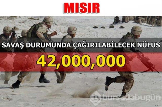 Dünyanın en güçlü kara kuvvetleri