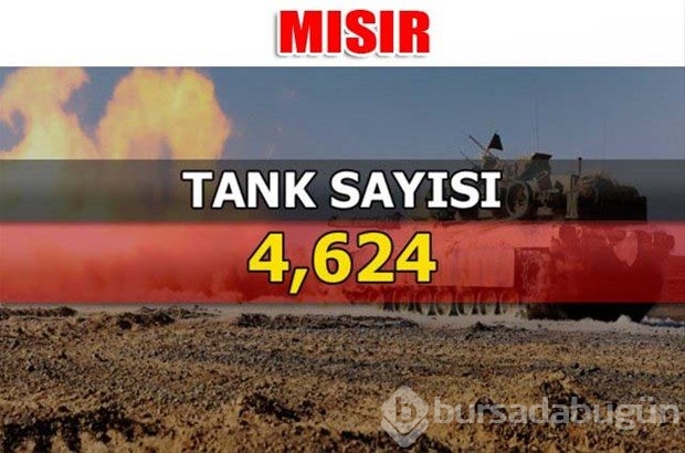 Dünyanın en güçlü kara kuvvetleri