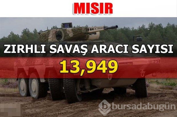 Dünyanın en güçlü kara kuvvetleri