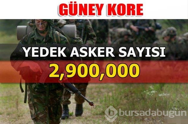 Dünyanın en güçlü kara kuvvetleri